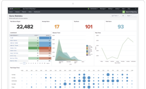 top data analytics tool splunk dashboard - zsah