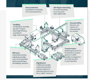 Private 5G networks -manufacturing-use-cases-zsah