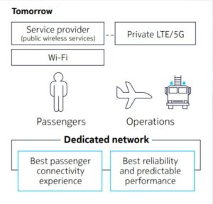 A Comprehensive Guide to Private 5G Networks - zsah