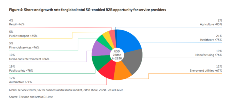 A Comprehensive Guide to Private 5G Networks - zsah