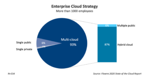 Enterprise Cloud Strategy_zsah