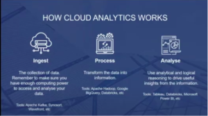 How Cloud Analytics Works - zsah